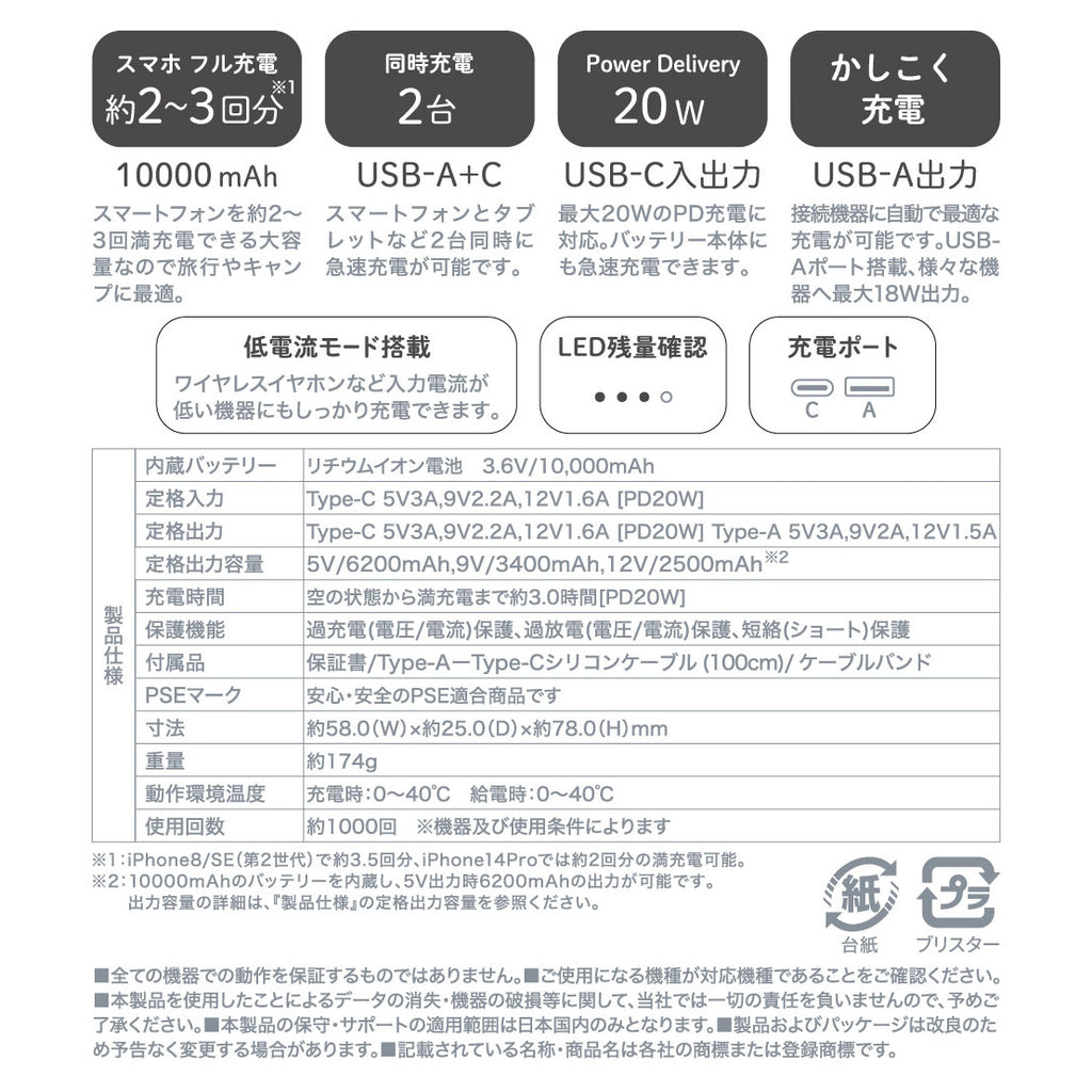 ナガノキャラクターズ 10000mAh/20W モバイルバッテリー（もぐらコロッケ）